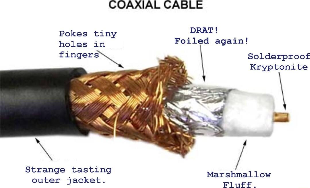 COAXIAL CABLE DRAT Pokes tin G Foiled again holes in fhger Solderproof Kryptonite Strange tasting T outer jacket