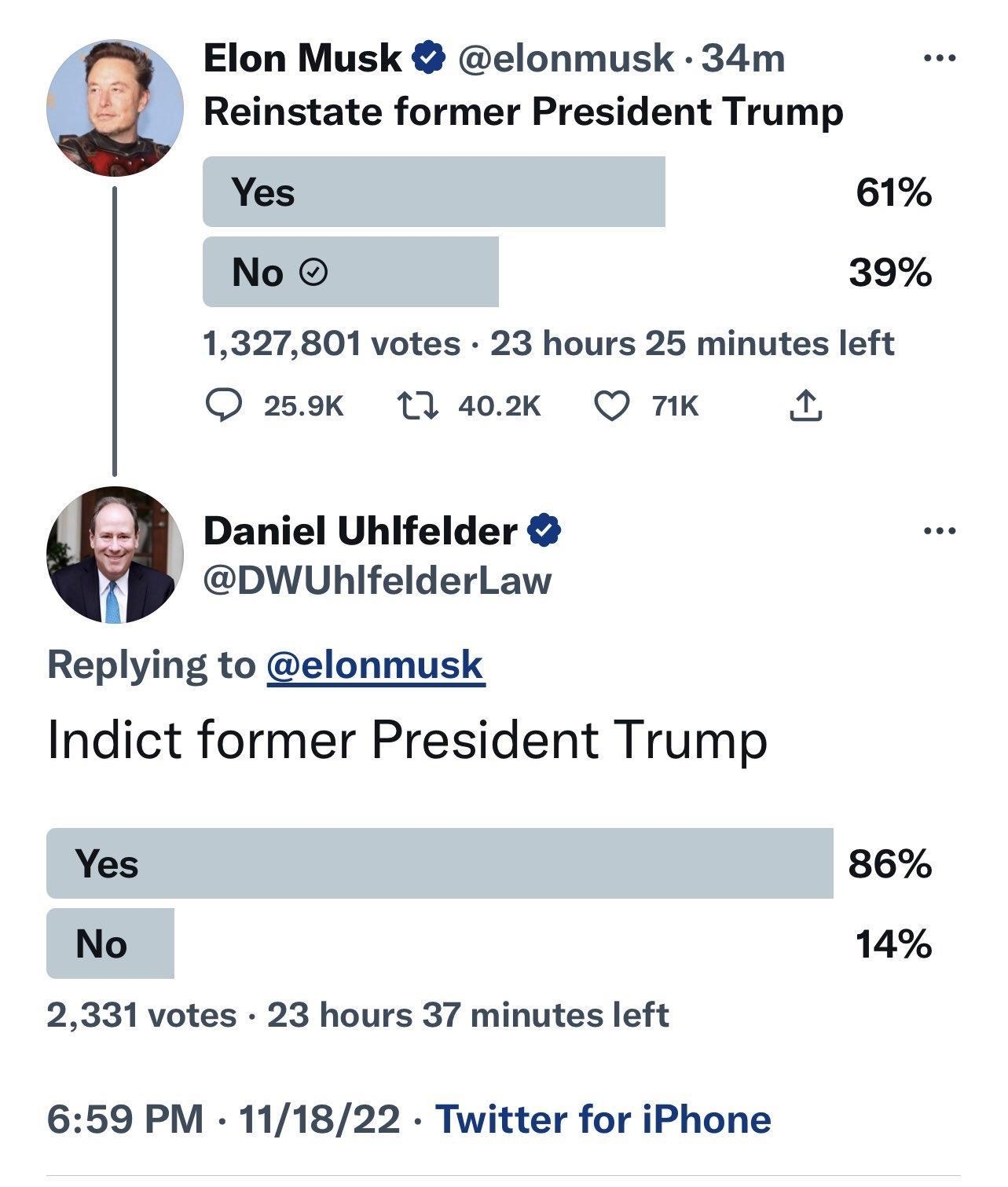 4 Elon Musk elonmusk 34m Reinstate former President Trump Yes 61 No 39 1327801 votes 23 hours 25 minutes left O 250k 11402k O 7K L Daniel Uhlifelder DWUhifelderLaw Replying to elonmusk Indict former President Trump Yes 86 No 14 2331 votes 23 hours 37 minutes left 659 PM 111822 Twitter for iPhone i View Tweet activity 90 Retweets 2 Quote Tweets 133 Likes