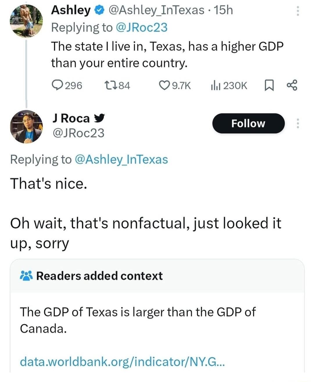 Ashley Ashley InTexas 15h Replying to JRoc23 The state live in Texas has a higher GDP than your entire country O206 84 QoK 230k JRoca Replying to Ashley_InTexas Thats nice Oh wait thats nonfactual just looked it up sorry 7 Readers added context The GDP of Texas is larger than the GDP of Canada dataworldbankorgindicatorNYG