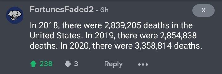 o aleTg V13 11 o Te ITe AT In 2018 there were 2839205 deaths in the United States In 2019 there were 2854838 deaths In 2020 there were 3358814 deaths 238 3 Reply eee