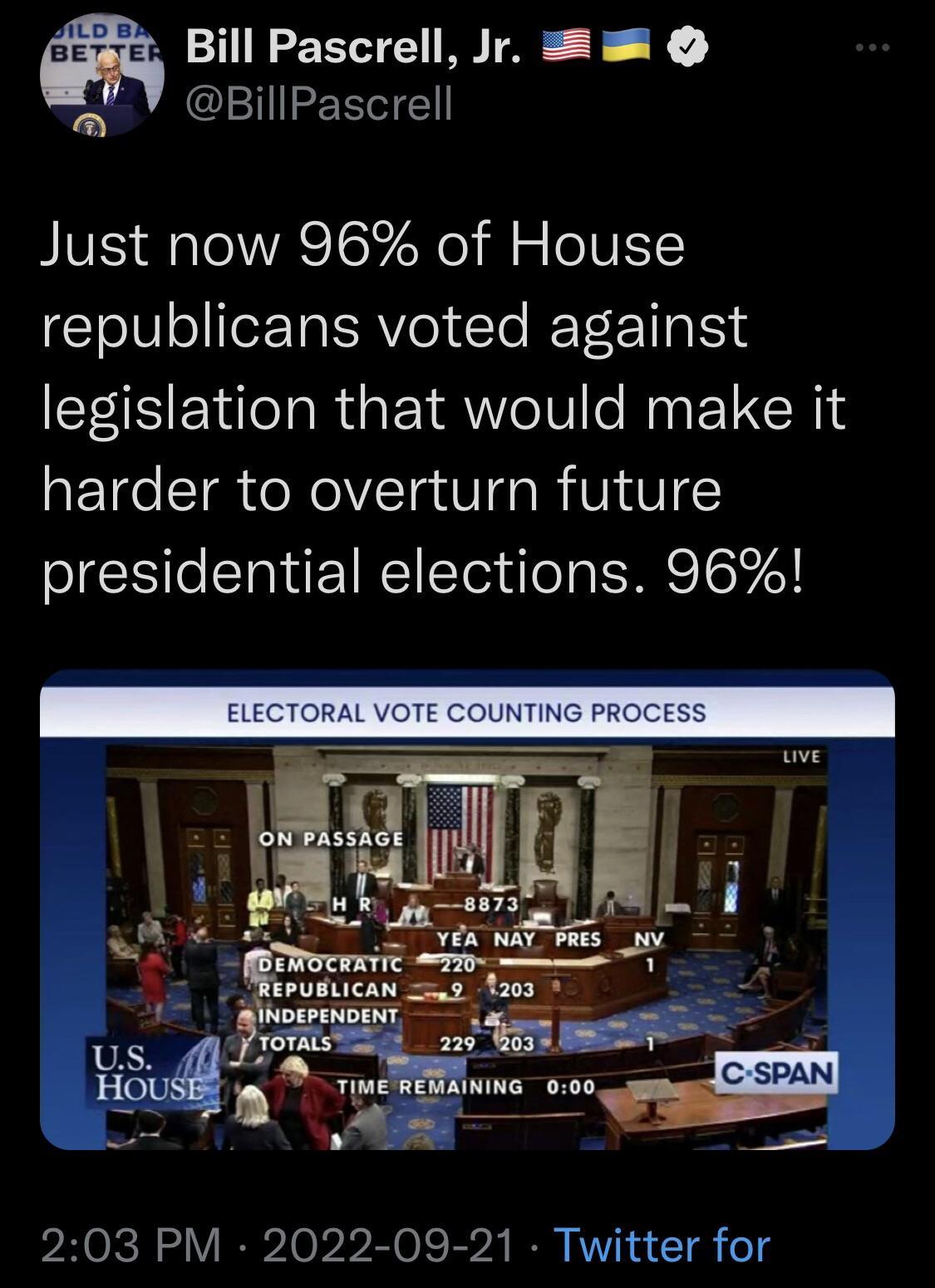 Bill Pascrell Jr BillPascrell Just now 96 of House republicans voted against legislation that would make it ETe T e NeIVIT VI da B N VI presidential elections 96 203 PM 2022 09 21 Twitter for