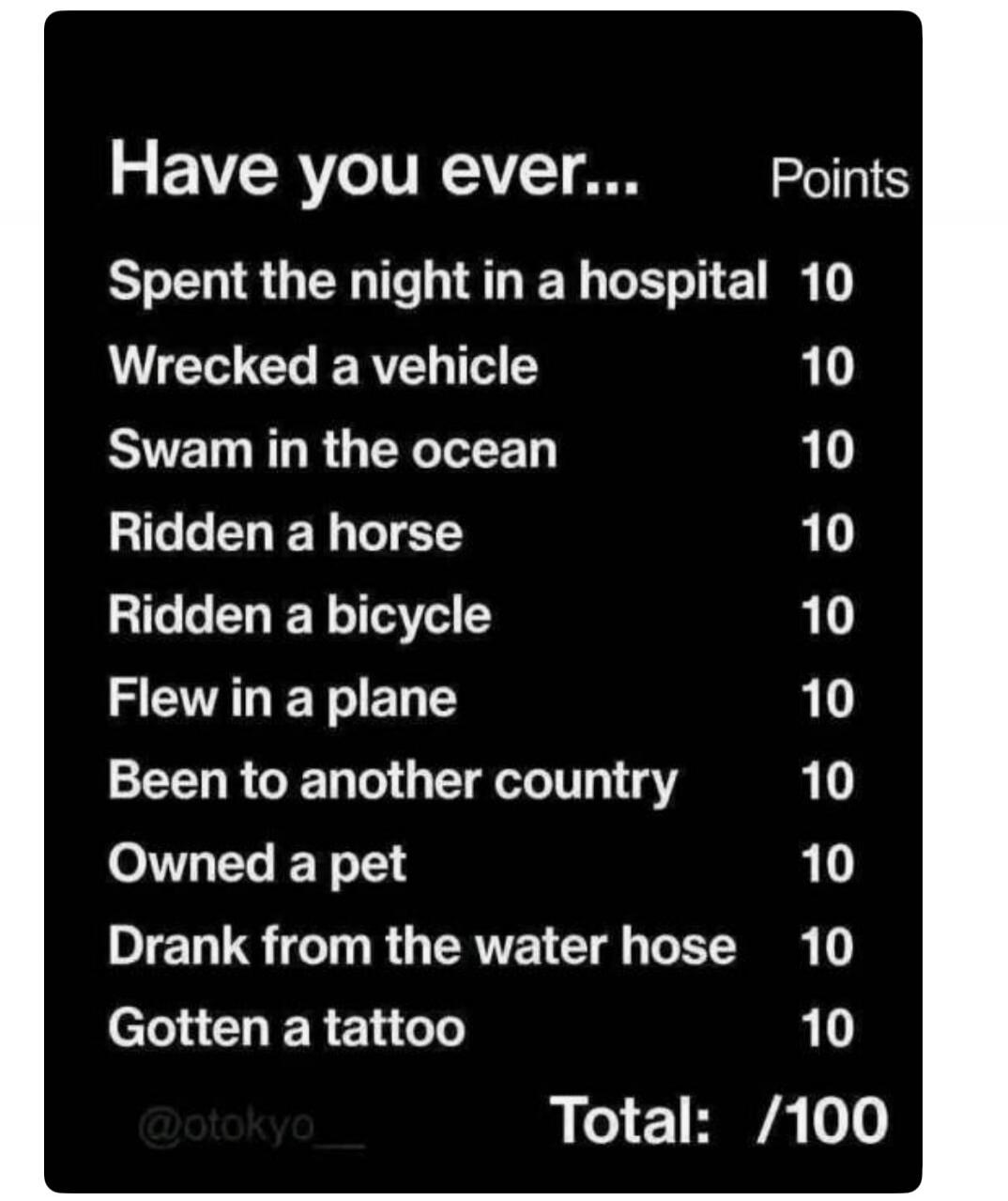 Have you ever... Points
Spent the night in a hospital 10
Wrecked a vehicle 10
Swam in the ocean 10
Ridden a horse 10
Ridden a bicycle 10
Flew in a plane 10
Been to another country 10
Owned a pet 10
Drank from the water hose 10
Gotten a tattoo 10
@otokyo_ Total: /100