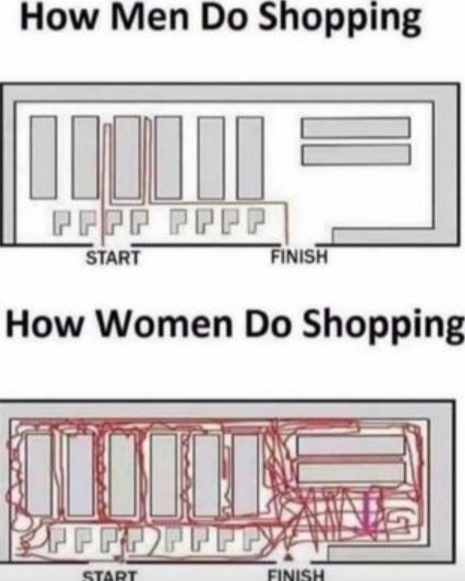 How Men Do Shopping
How Women Do Shopping