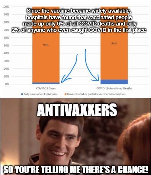 ANTIVAKXERS v SO YOURE TELLING HTIIIEIIES A CHANCE