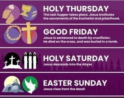 HOLY THURSDAY The Last Suppor takes plac Jesus institutes the sacraments of the Eucharist and priesthood GOOD FRIDAY Josus is sontenced to death by crucifixion He died on the cross and was buried in a tomb HOLY SATURDAY Jesus desconds into the Abyss EA TER SUNDAY from the dead