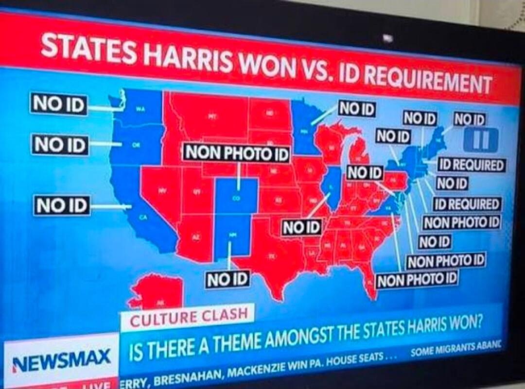STATES HARRIS WON VS. ID REQUIREMENT
[Map of the United States with red/blue states labeled] NO ID / NO PHOTO ID / NON PHOTO ID [various states labeled with NO ID / ID REQUIRED] CULTURE CLASH IS THERE A THEME AMONGST THE STATES HARRIS WON? NEWSMAX LIVE