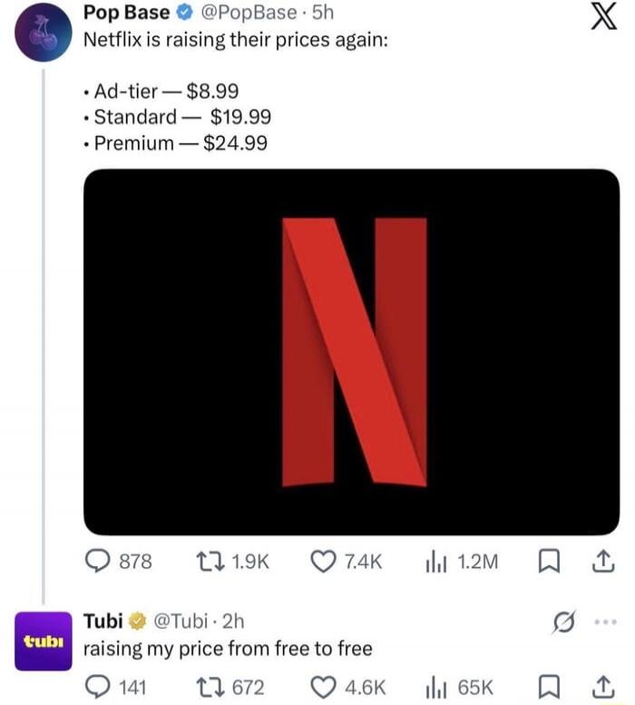 Netflix is raising their prices again: Ad-tier - $8.99, Standard - $19.99, Premium - $24.99. Tubi: raising my price from free to free.