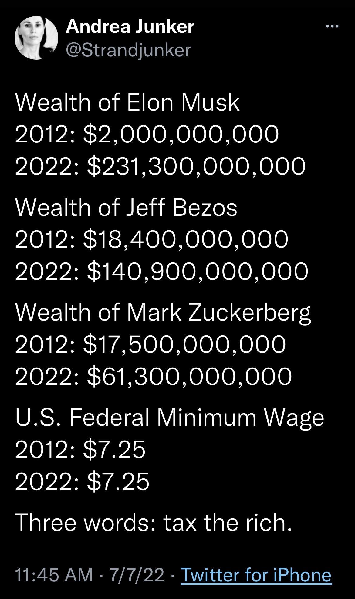 LUGIEERITLIGT SN VIET Weallth of Elon Musk 2012 2000000000 2022 231300000000 Weallth of Jeff Bezos 2012 18400000000 plopb i tIoReloleNeloloNeo0 Wealth of Mark Zuckerberg plolER T AsTeleNeleleRololo 2022 61300000000 US Federal Minimum Wage 2012 725 2022 725 Three words tax the rich 1145 AM 7722 Twitter for iPhone