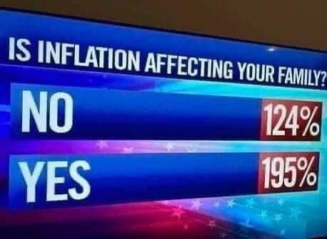 IS INFLATION AFFECTING youg FAMLY NO YES