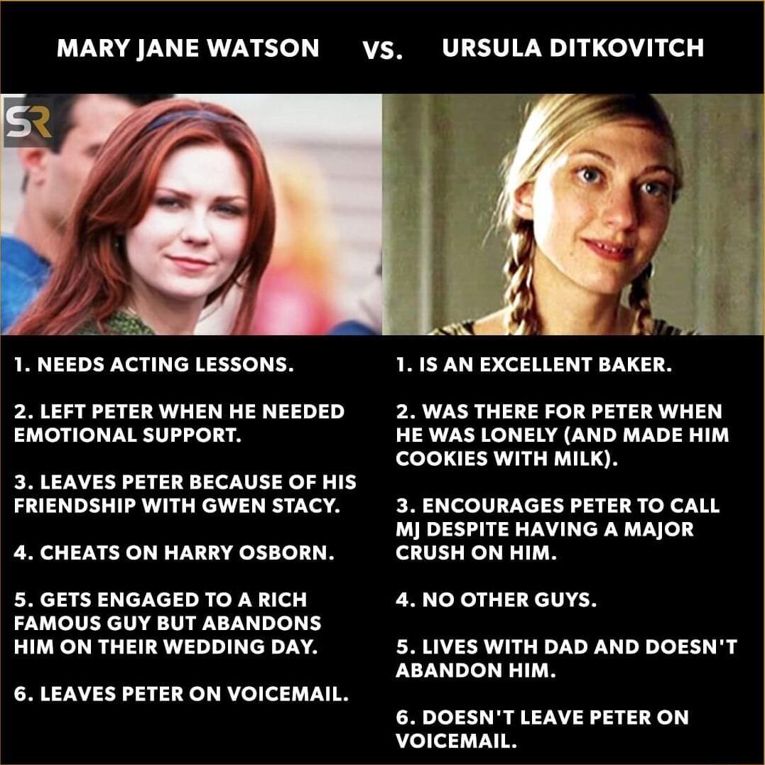 MARY JANE WATSON 1 NEEDS ACTING LESSONS 2 LEFT PETER WHEN HE NEEDED EMOTIONAL SUPPORT 3 LEAVES PETER BECAUSE OF HIS FRIENDSHIP WITH GWEN STACY 4 CHEATS ON HARRY OSBORN 5 GETS ENGAGED TO A RICH FAMOUS GUY BUT ABANDONS HIM ON THEIR WEDDING DAY 6 LEAVES PETER ON VOICEMAIL VS URSULA DITKOVITCH i 2 WAS THERE FOR PETER WHEN HE WAS LONELY AND MADE HIM COOKIES WITH MILK 115 AN EXCELLENT BAKER 3 ENCOURAGES