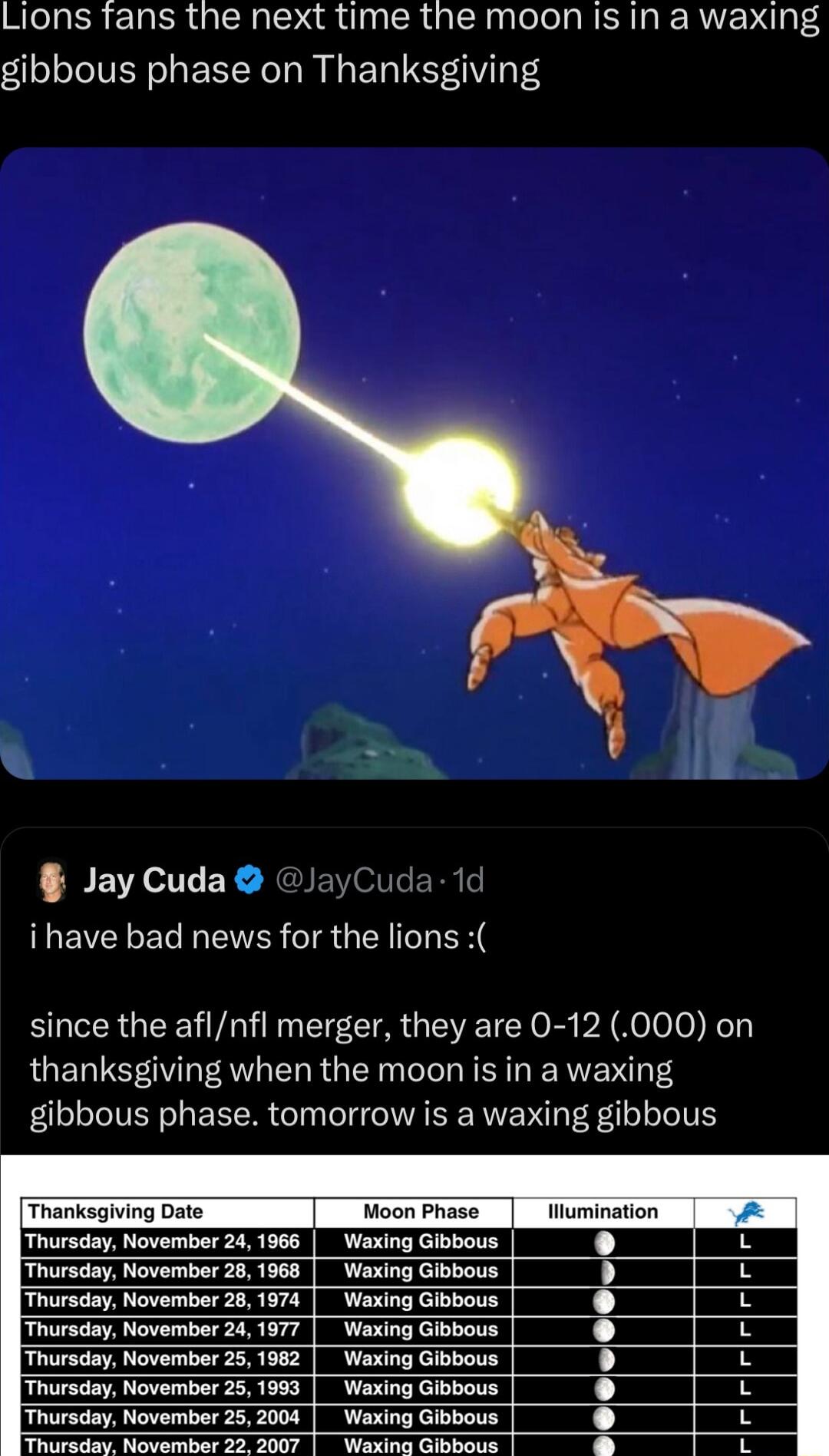 Lions Tans the next time the moon Is in a waxing gibbous phase on Thanksgiving PEVIeTER RG 1d UEIVCLECREVC IS GEN I ER since the aflnfl merger they are 0 12 000 on thanksgiving when the moon is in a waxing gibbous phase tomorrow is a waxing gibbous Thanksgiving Date Woon Phase _iilumination A Iy Thursday November 26 1968 Waxing Gibbous Thursday November 26 1674 _Waxing Gibbous Thursday November 24
