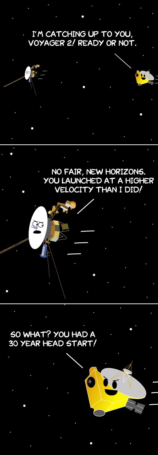 IM CATCHING UP TO YOU VOYAGER 2 READY OR NOT LS NO FAIR NEW HORIZONS YOU LAUNCHED AT A HIGHER VELOCITY THAN I DID S50 WHAT YOU HAD A 30 YEAR HEAD START