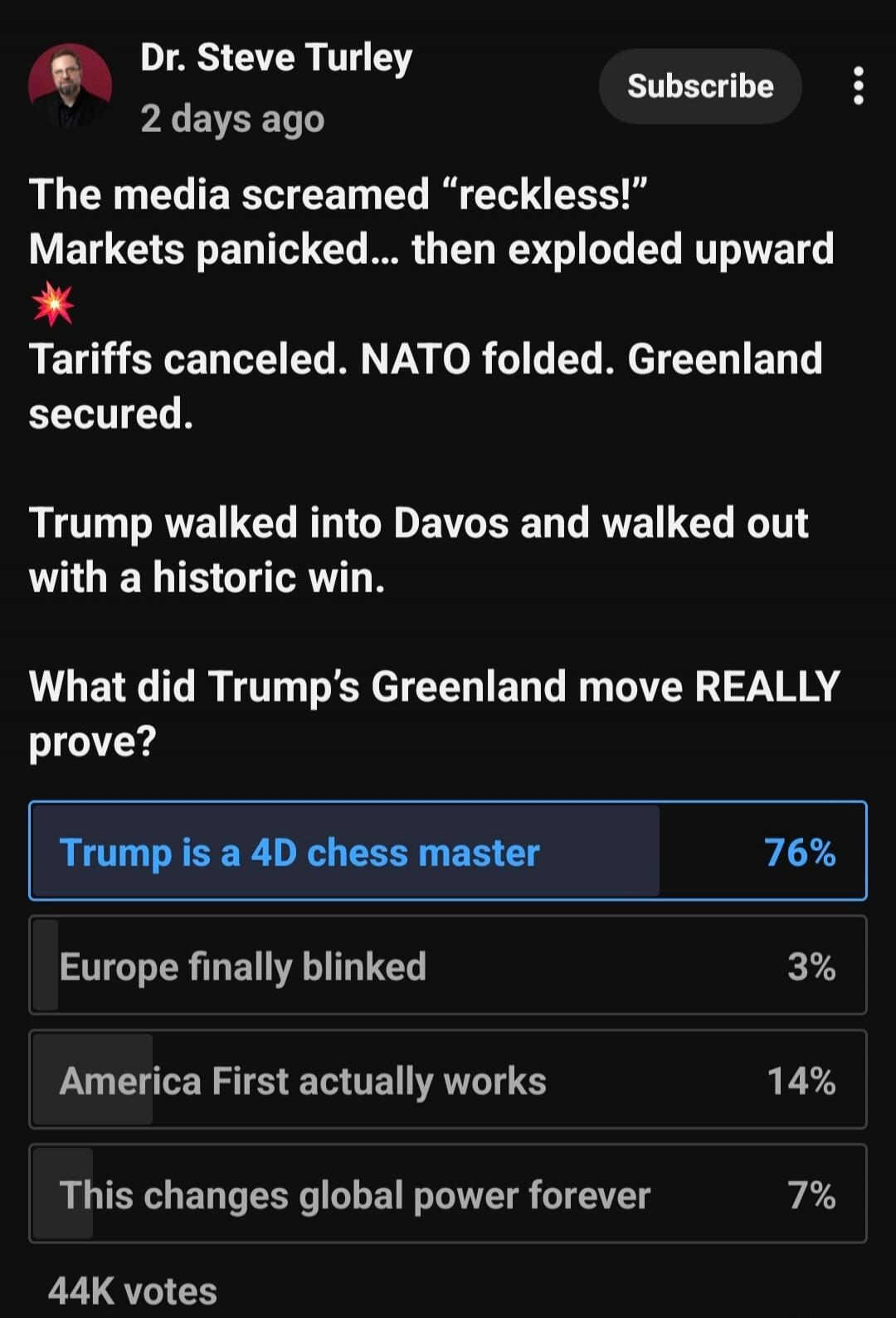 The media screamed “reckless!” Markets panicked… then exploded upward 🔥 Tariffs canceled. NATO folded. Greenland secured.

Trump walked into Davos and walked out with a historic win.

What did Trump’s Greenland move REALLY prove?

'Trump is a 4D chess master' 76%
'Europe finally blinked 3%
America First actually works 14%
This changes global power 
