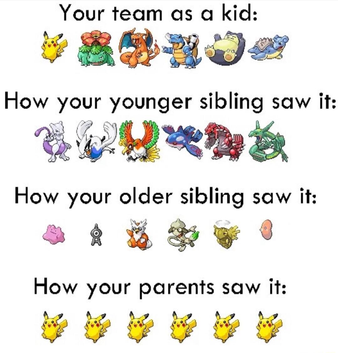 Your team as a kid YRR How your younger sibling saw it LR R How your older sibling saw it st B Fwl How your parents saw it XXX R X