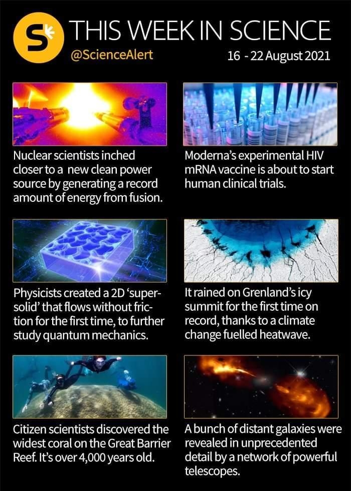 THIS WEEKIN SCIENCE ScienceAlert Nuclear scientists inched closertoa new clean power source by generating a record amount of energy from fusion solic that flows without frc tion for the firsttime o further study quantum mechanics e Citizen scientists discovered the widest coral on the Great Barrier Reef Its over 4000 years old sciencezer 16 22 August 2021 Modernas experimental HIV mRNA vaccine is 
