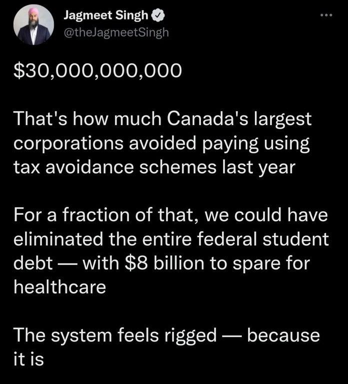 Jagmeet smghg Y ethesagmeetsingh xcoXoleleNelooXol0 e Thats how much Canadas largest corporations avoided paying using tax avoidance schemes last year For a fraction of that we could have ST EYC R R R CI TR el e debt with 8 billion to spare for healthcare The system feels rigged because itis