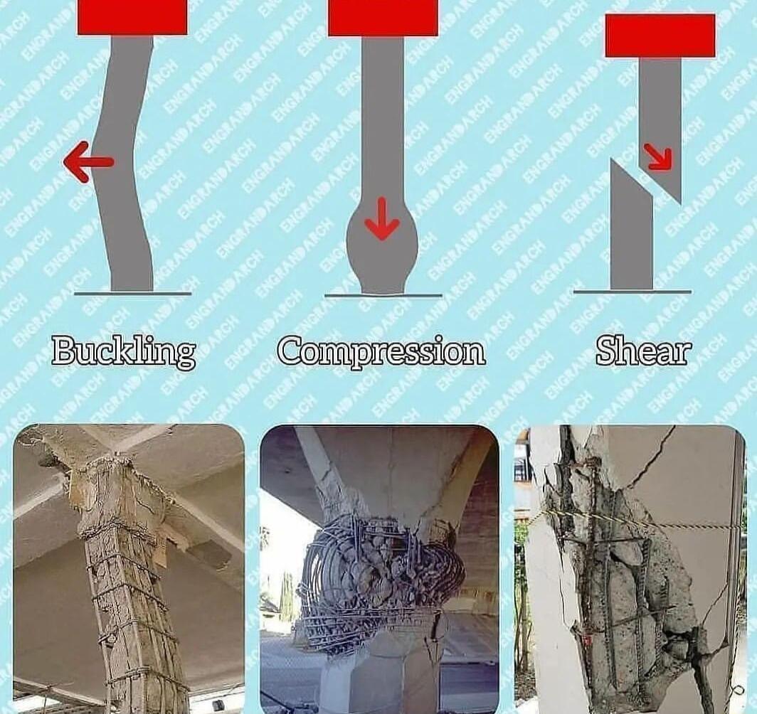 Compiression Buekdting