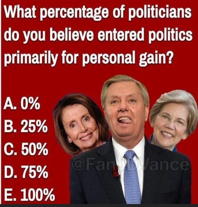 What percentage of politicians do you believe entered politics primarily for personal gain? A. 0% B. 25% C. 50% D. 75% E. 100%