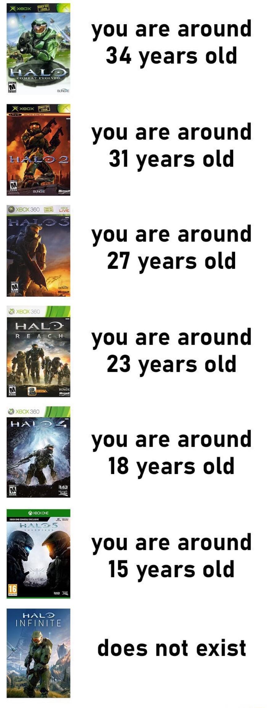 you are around 34 years old you are around 31 years old you are around 27 years old you are around 23 years old you are around 18 years old you are around 15 years old does not exist