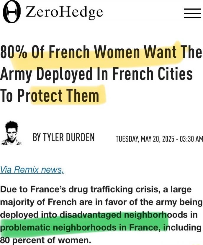 ZeroHedge 80% Of French Women Want The Army Deployed In French Cities To Protect Them
BY TYLER DURDEN
TUESDAY, MAY 20, 2025 - 03:30 AM
Via Remix news,
Due to France’s drug trafficking crisis, a large majority of French are in favor of the army being deployed into disadvantaged neighborhoods in problematic neighborhoods in France, including 80 perce