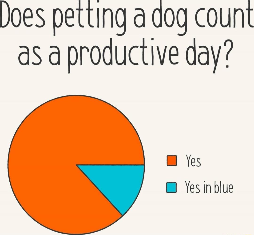 Does petting a dog count as a productive day? Yes; Yes in blue