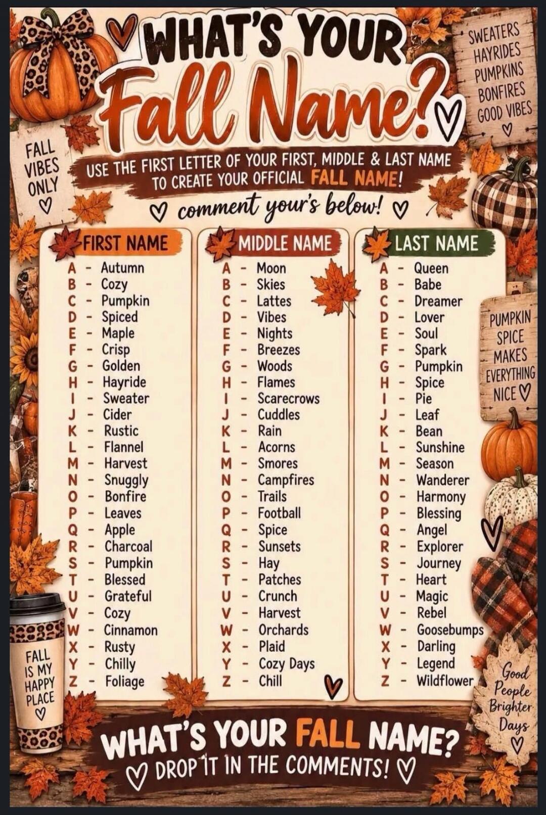 WHAT'S YOUR Fall Name? USE THE FIRST LETTER OF YOUR FIRST, MIDDLE & LAST NAME TO CREATE YOUR OFFICIAL FALL NAME! comment your's below! FIRST NAME: Autumn, Cozy, Pumpkin, Spiced, Maple, Crisp, Golden, Hayride, Sweater, Cider, Rustic, Flannel, Harvest, Snuggly, Bonfire, Leaves, Apple, Charcoal, Pumpkin, Blessed, Grateful, Cozy, Cinnamon, Rusty, Chill