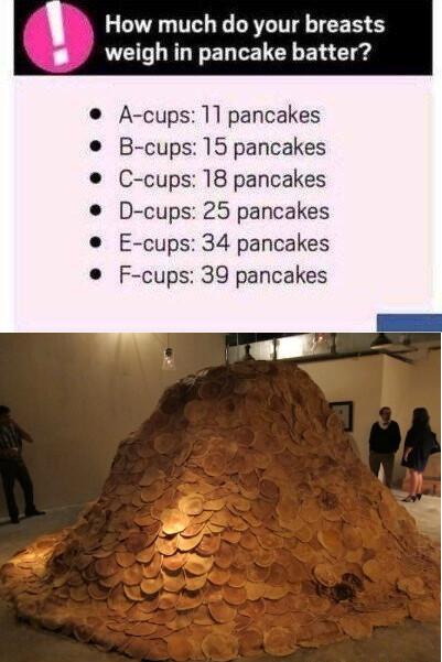 How much do your breasts weigh in pancake batter 11 pancakes 5 pancakes 8 pancakes 5 pancakes E cups 34 pancakes F cups 39 pancakes