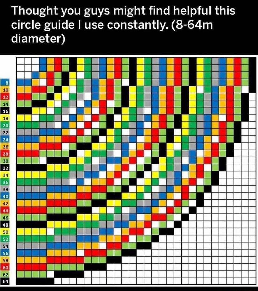 Thought you guys might find helpful this circle guide use constantly 8 64m o ET0 gS 19