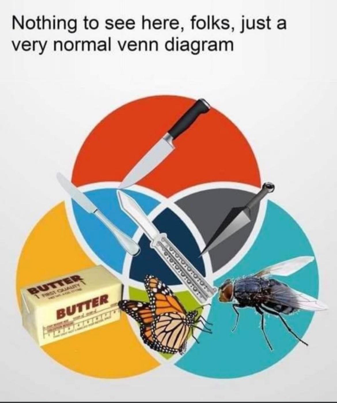 Nothing to see here folks just a very normal venn diagram