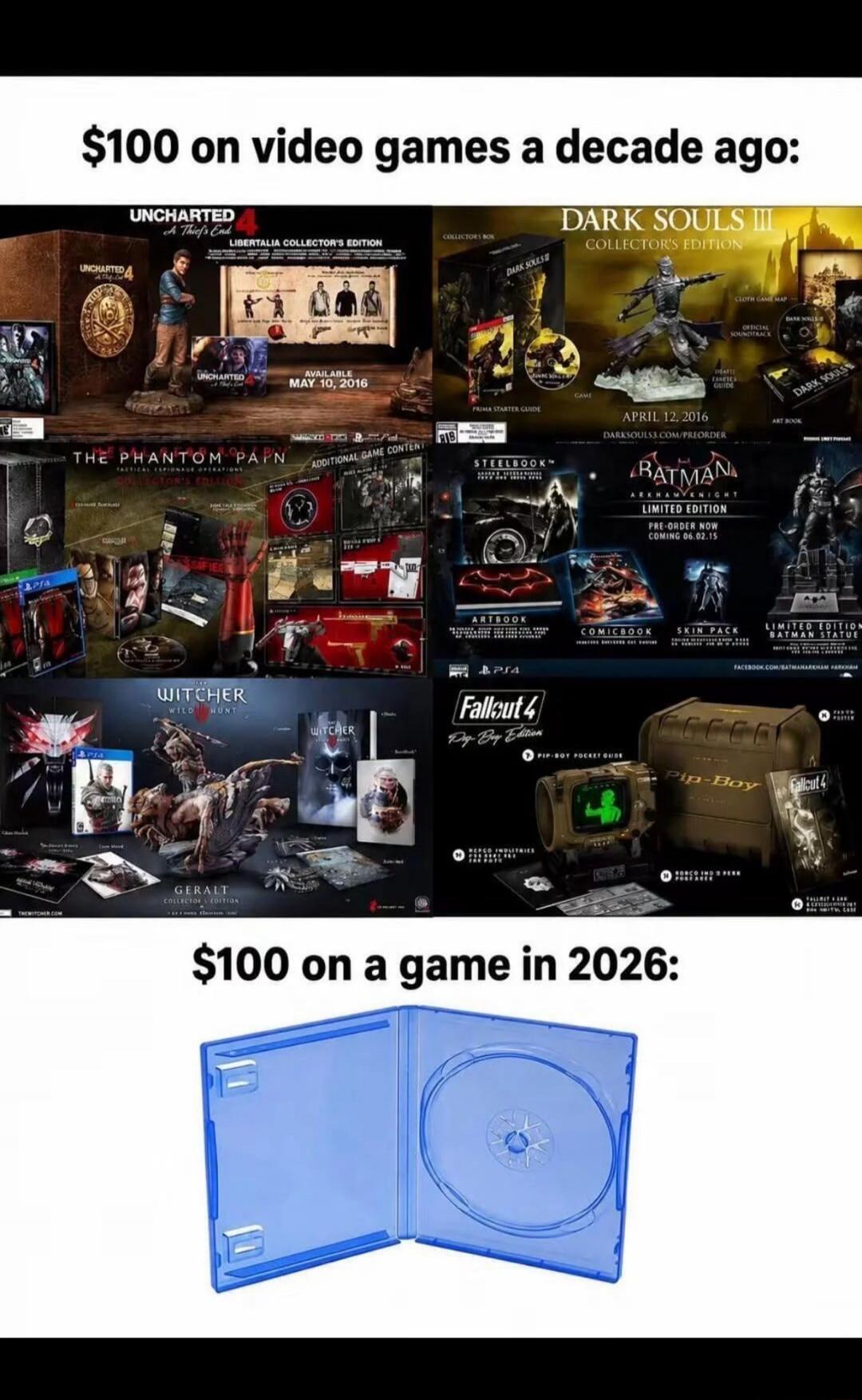 $100 on video games a decade ago: Uncharted 4: A Thief's End, Libertalia Collector's Edition, Available May 10, 2016. Dark Souls III Collector's Edition, April 12, 2016. The Phantom Pain, Additional Game Content. Batman Arkham Knight Limited Edition, Pre-order now coming 06.02.15. The Witcher 3 Wild Hunt, Geralt Collector's Edition. Fallout 4 Pip-B