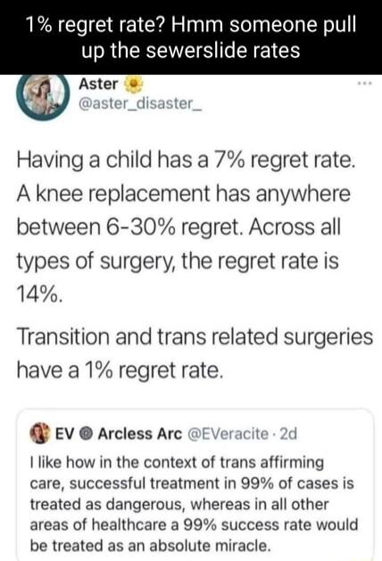 1 regret rate Hmm someone pull R GERENEIS R EICS Having a child has a 7 regret rate A knee replacement has anywhere between 6 30 regret Across all types of surgery the regret rate is 14 Transition and trans related surgeries have a 1 regret rate EV Arcless Arc EVeracite 2d like how in the context of trans affirming care successful treatment in 99 of cases is treated as dangerous whereas in all oth