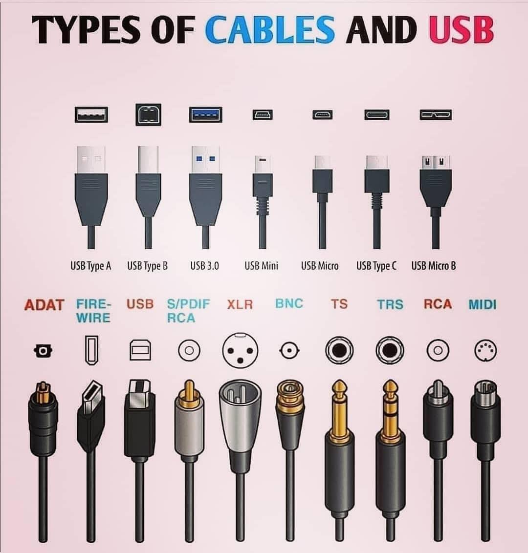 TYPES OF CABLES AND USB E E SLARAA USBTypeA USBTypeB USB30 USBMini USBMico USBTypeC USBMicoB ADAT FIRE USB SPDIF XLR BNC TS TRS RCA MIDI WIRE RCA e BOoCo 0O O