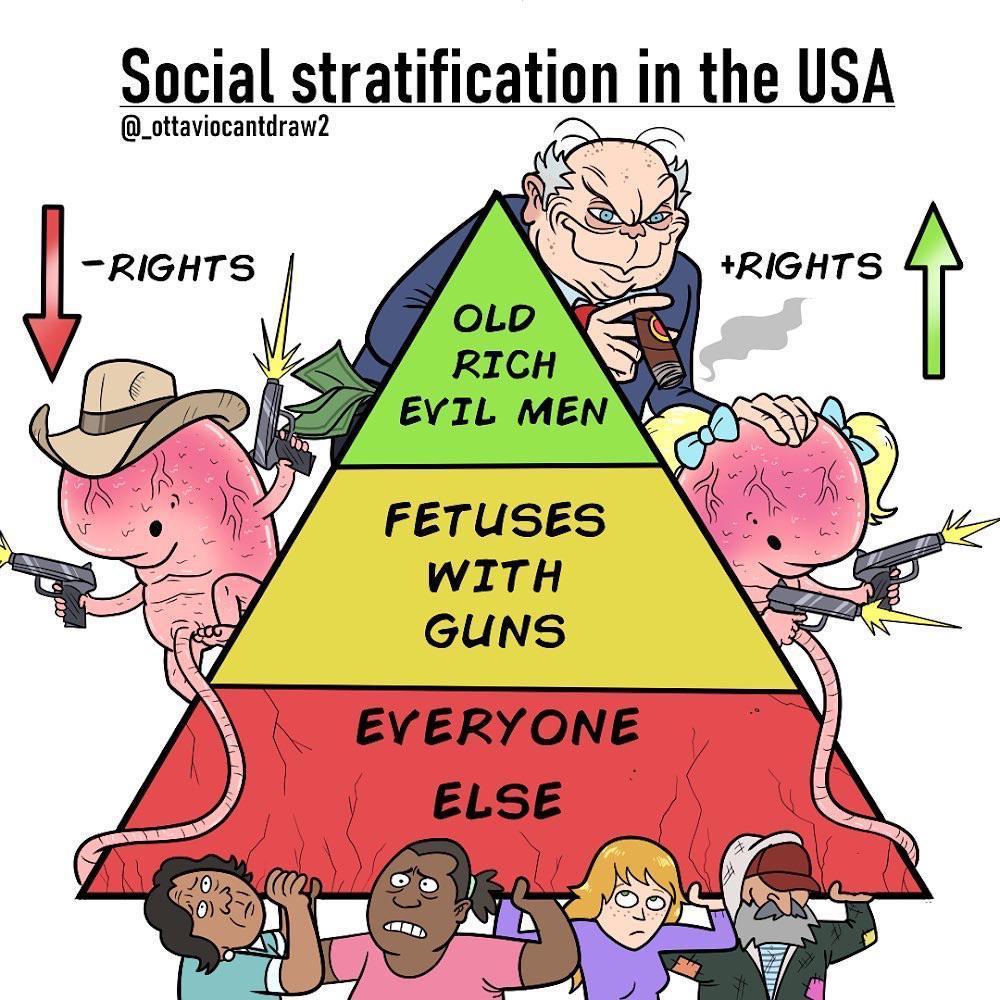 Social stratification in the USA