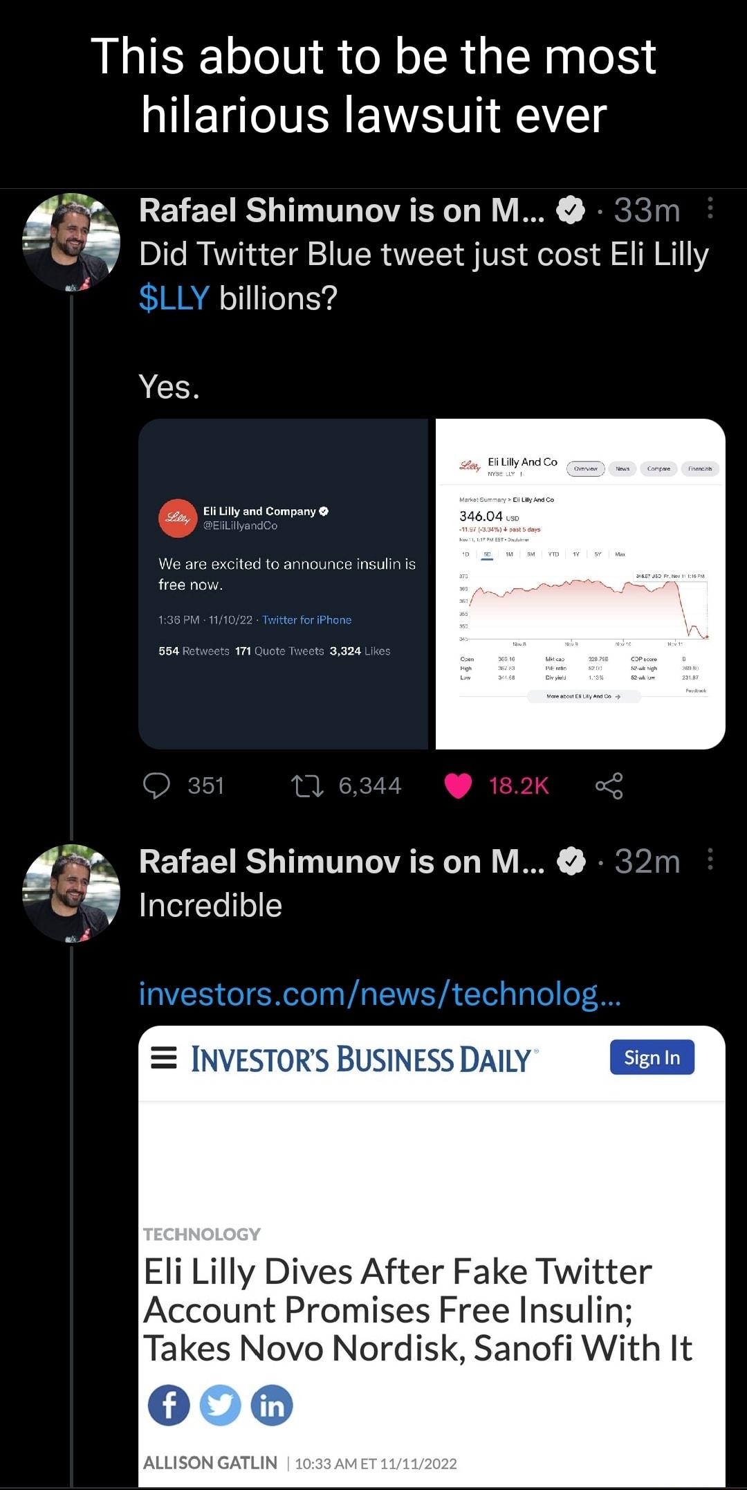 This about to be the most ET I E VST T t Rafael Shimunovis on M 33 BI R VST I VRV SV oo g T 11 LLY billions AN l Rafael Shimunov is on M 32 Q Incredible NVESTORS BUSINESS DALY EEIED Eli Lilly Dives After Fake Twitter Account Promises Free Insul Takes Novo Nordisk Sanofi With It 000