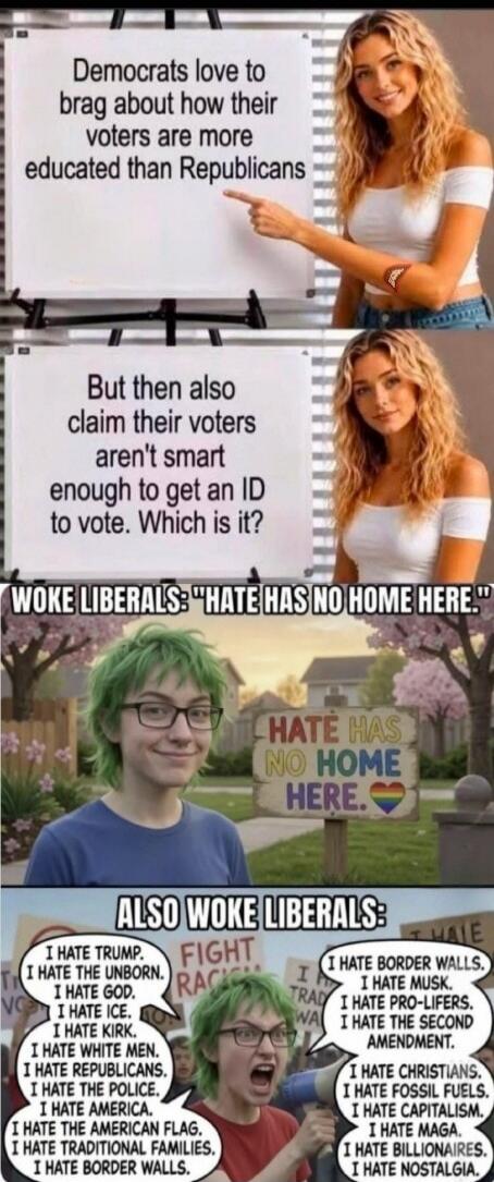 Democrats love to brag about how their voters are more educated than Republicans. But then also claim their voters aren't smart enough to get an ID to vote. Which is it? WOKE LIBERALS: 