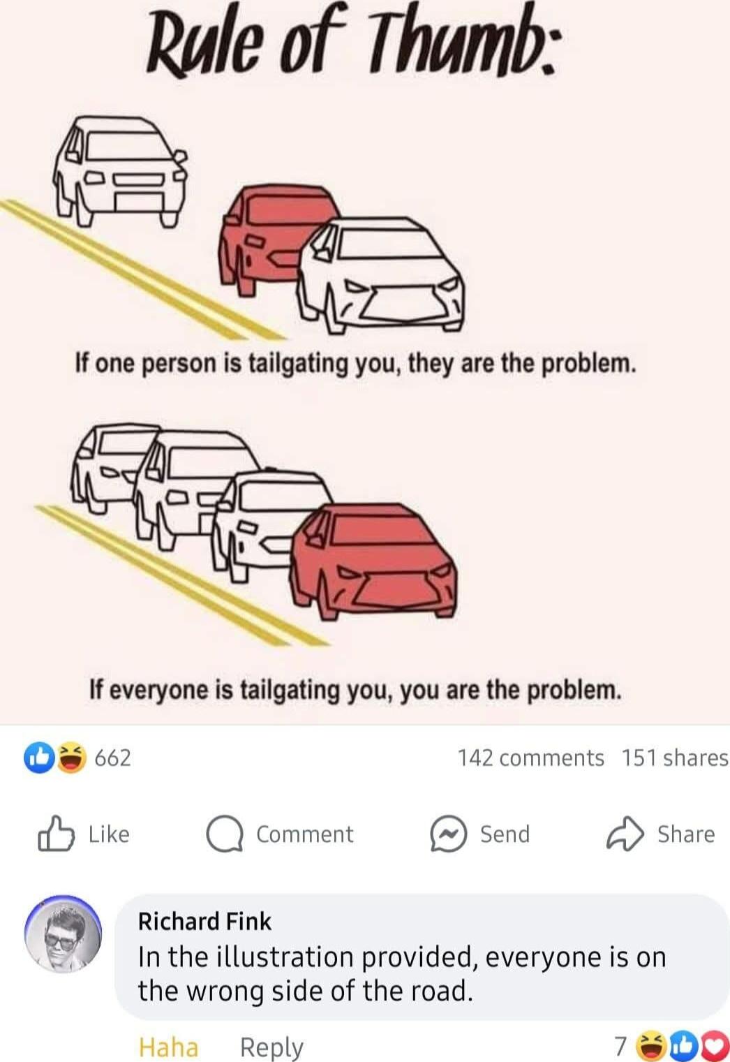 If everyone is tailgating you you are the problem Q 2 142 comments 151 shares Y tike Q comment send share Richard Fink 3 Inthe illustration provided everyone is on the wrong side of the road Haha Reply TeD0D