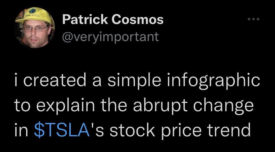 o Patrick Cosmos b veryimportant RIECle RS T To IR TRNefETolal e to explain the abrupt change in TSLAs stock price trend