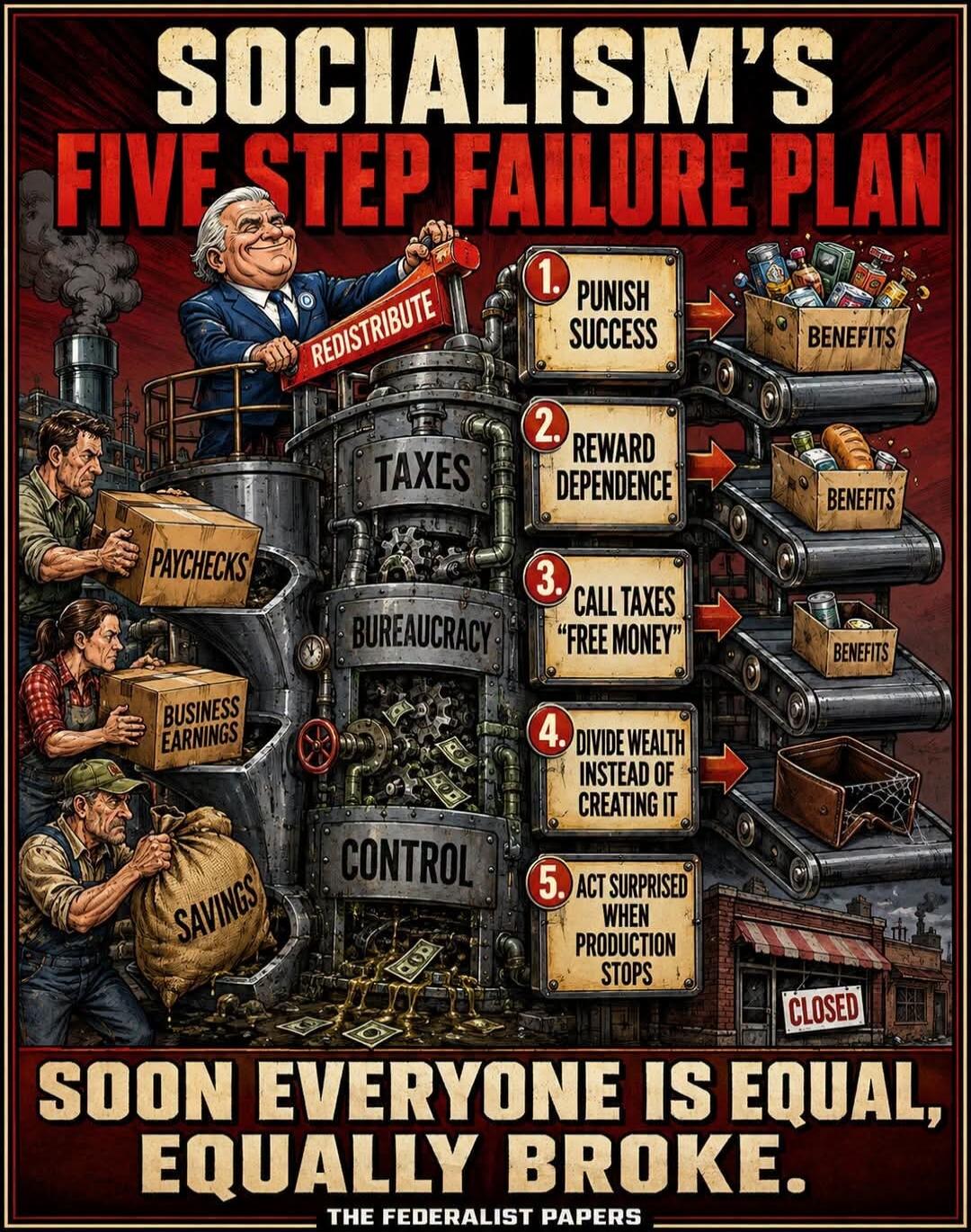SOCIALISM'S FIVE STEP FAILURE PLAN. REDISTRIBUTE. PAYCHECKS. BUSINESS EARNINGS. SAVINGS. TAXES. BUREAUCRACY. CONTROL. 1. PUNISH SUCCESS. 2. REWARD DEPENDENCE. 3. CALL TAXES 