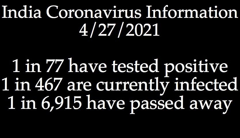 India Coronavirus Information Pyl lival 1in 77 have tested positive 1in 467 are currently infected 1in 6915 have passed away