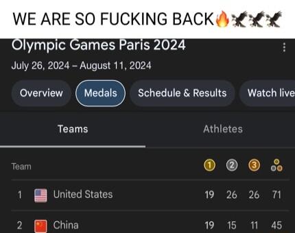 WE ARE SO FUCKING BACK Olympic Games Paris 2024 July 26 2024 August 11 2024 Overview Schedule Results Watch live Teams Athlete