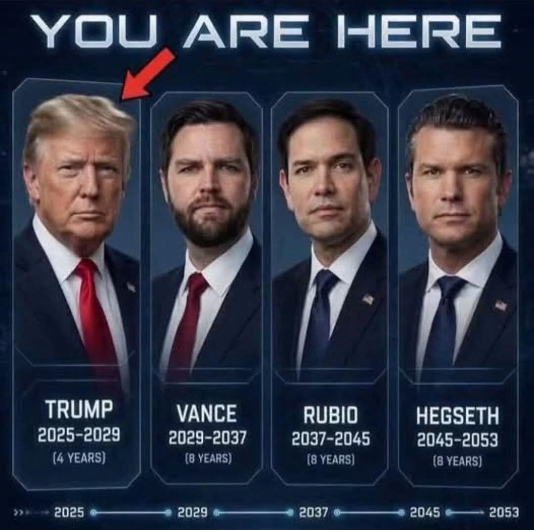 YOU ARE HERE TRUMP 2025-2029 (4 YEARS) VANCE 2029-2037 (8 YEARS) RUBIO 2037-2045 (8 YEARS) HEGSETH 2045-2053 (8 YEARS) 2025 2029 2037 2045 2053