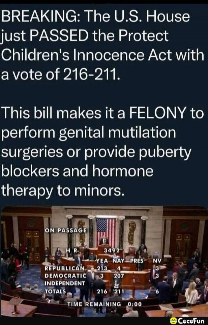 BREAKING: The U.S. House just PASSED the Protect Children's Innocence Act with a vote of 216-211. This bill makes it a FELONY to perform genital mutilation surgeries or provide puberty blockers and hormone therapy to minors.