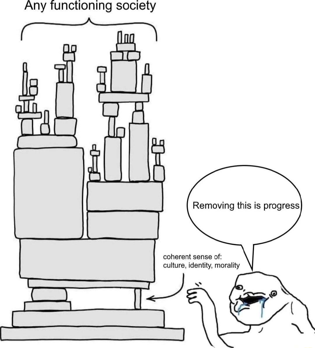 Any functioning society T Removing this s progress conarent sense of Gultrs dentit moralty