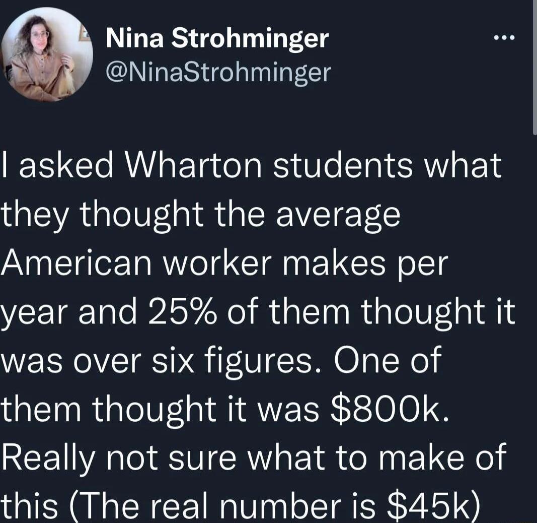 Nina Strohminger NinaStrohminger asked Wharton students what they thought the average American worker makes per year and 25 of them thought it was over six figures One of them thought it was 800k Really not sure what to make of this The real number is 45k