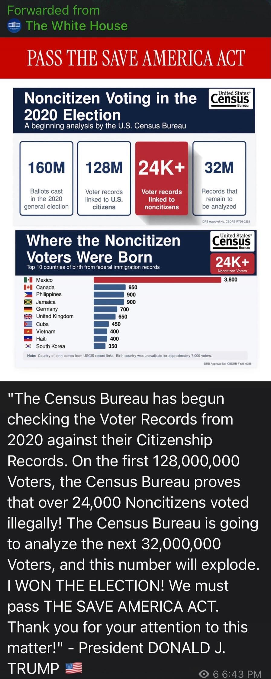 Forwarded from The White House. PASS THE SAVE AMERICA ACT. Noncitizen Voting in the 2020 Election. A beginning analysis by the U.S. Census Bureau. 160M Ballots cast in the 2020 general election. 128M Voter records linked to U.S. citizens. 24K+ Voter records linked to noncitizens. 32M Records that remain to be analyzed. Where the Noncitizen Voters W