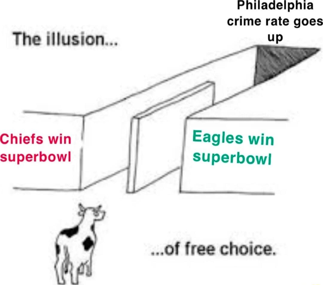 Philadelphia crime rate goes The illusion up Chiefs win Eagles win superbow of free choice