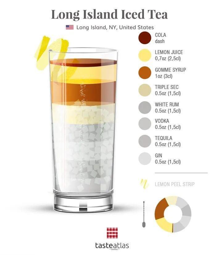 Long Island Iced Tea B Long Island NY United States tasteatlas coua dash LEMON JUCE 0702 256 GOMME SYRUP oz i TRPLE SEC 050 15 WHTE AU 5oz 15c