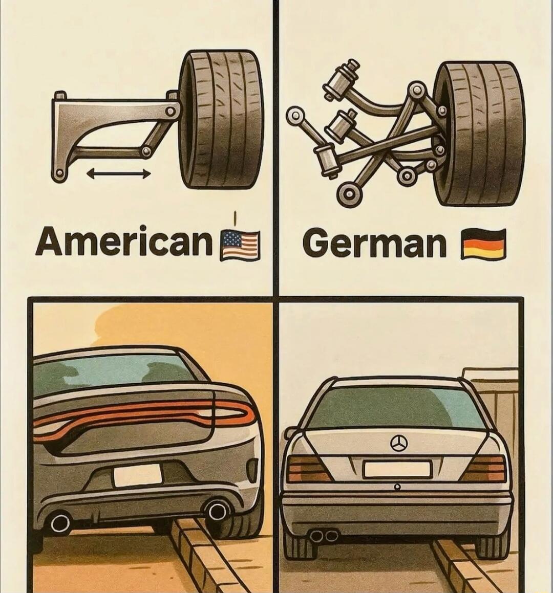American German. The image compares American and German car engineering, specifically suspension systems and their practical application. The top panels show a simple American suspension versus a complex German multi-link suspension. The bottom panels illustrate an American car getting stuck on a curb while a German car easily clears it.