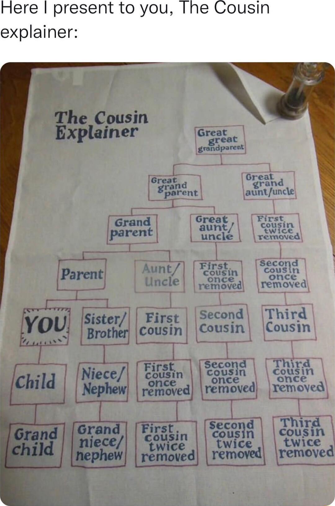 ere present to you explainer