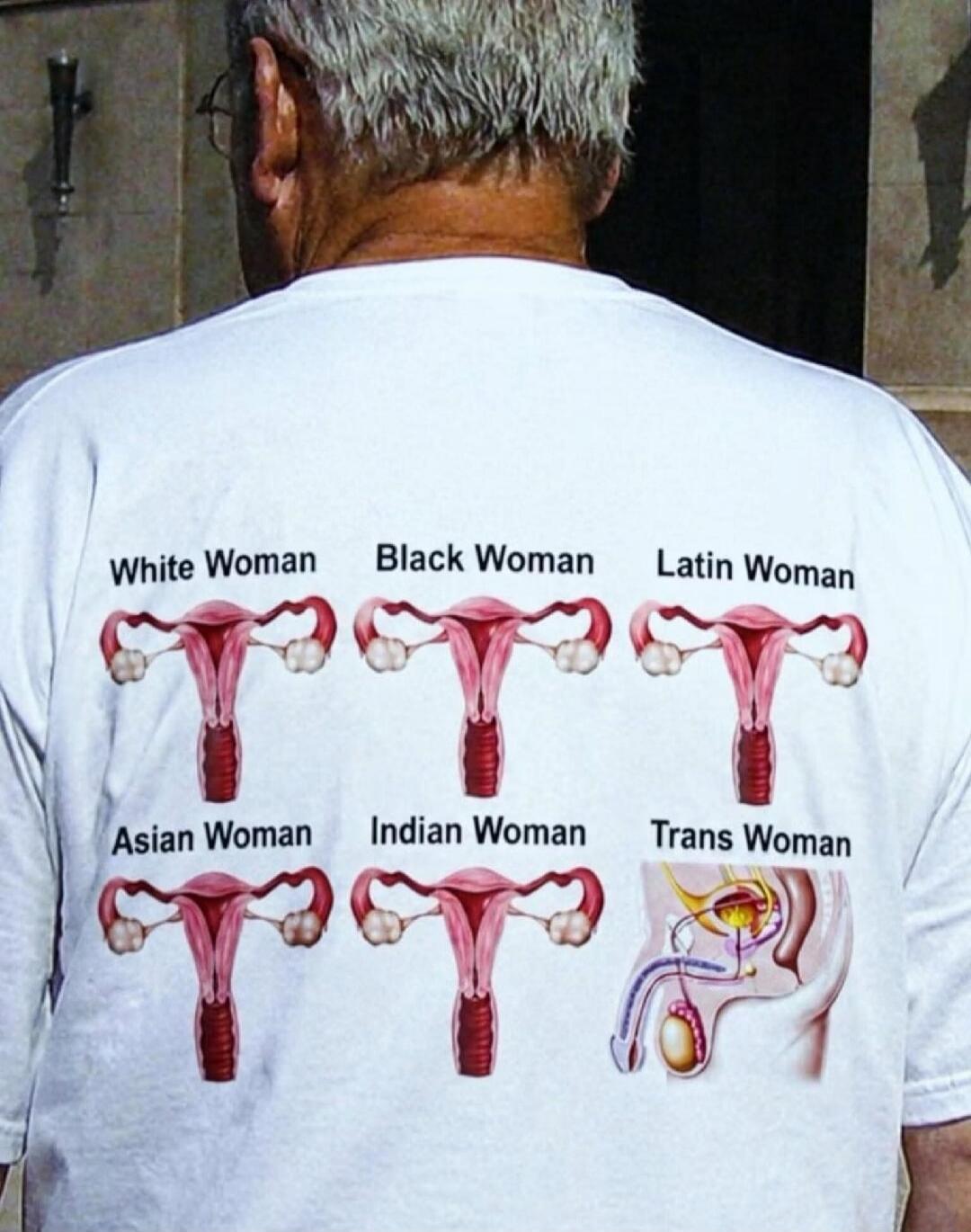White Woman, Black Woman, Latin Woman, Asian Woman, Indian Woman, Trans Woman. The shirt displays anatomical diagrams of female reproductive systems for various racial groups of women, and a male reproductive system for a 'Trans Woman'.